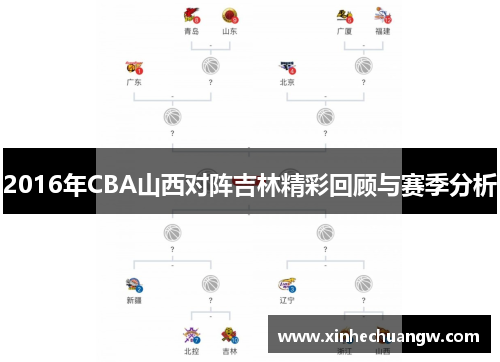 2016年CBA山西对阵吉林精彩回顾与赛季分析