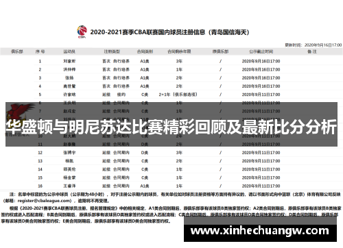 华盛顿与明尼苏达比赛精彩回顾及最新比分分析